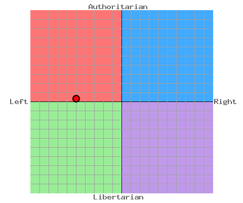File:EmielPoliticalCompass.png