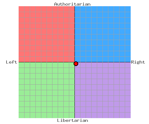 File:My graph.png