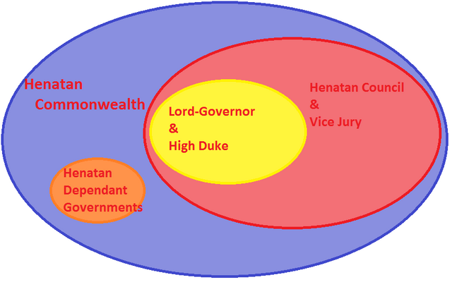 File:Government Diagram.png