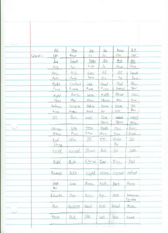 File:PoivaiWords 2.jpg