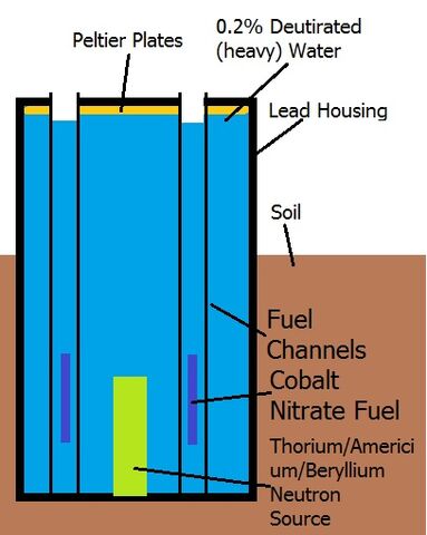 File:Cobalt-60 RITEG.jpg