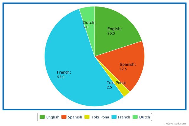 File:PieChart jpg (3).jpeg
