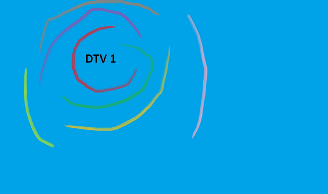 File:Dtv.png