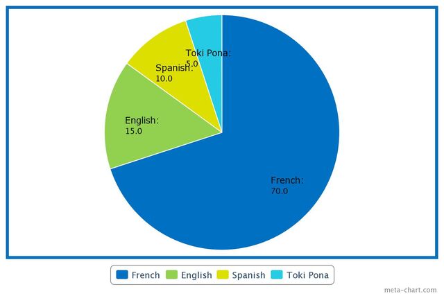 File:PieChart jpg (2).jpeg