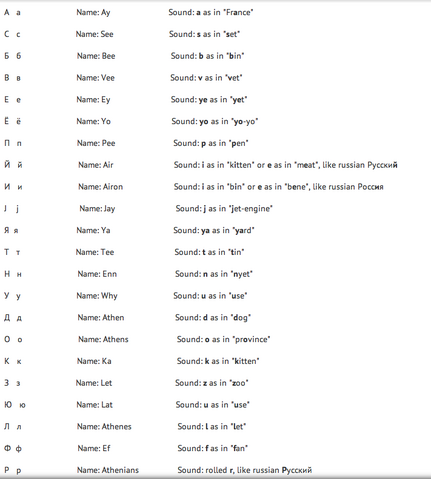File:Athenian Alphabet Chart.png