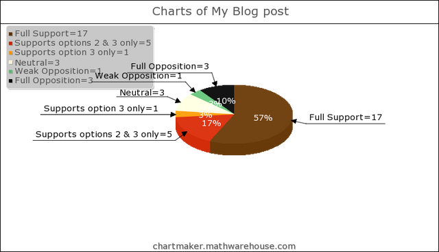 File:Blogpostcharts.png