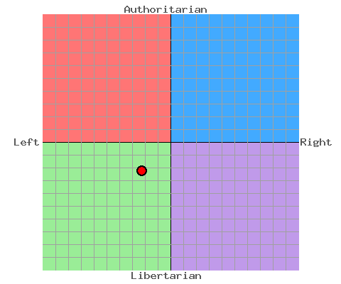 File:Mypoliticalcompass.png
