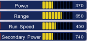ADV-Mad Wrench Stats
