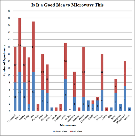 File:Microwave.png