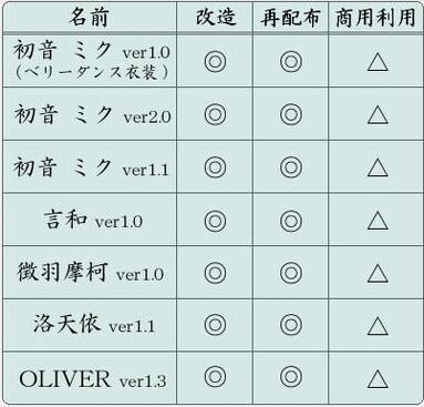 Kemilia permission table