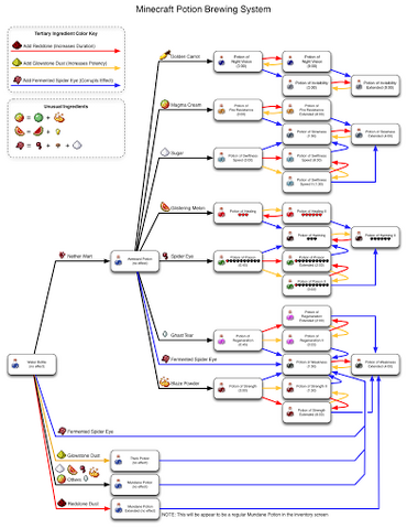 File:MinecraftPotionsClean.png