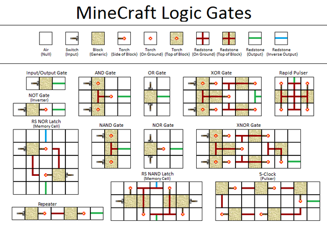 File:StandardLogicGates.png