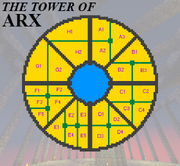 Citychart ARX