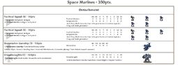 Space Marines - 350pts