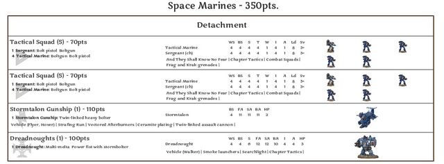 File:Space Marines - 350pts.jpg