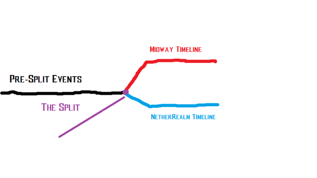 File:Crude MK Timeline.png