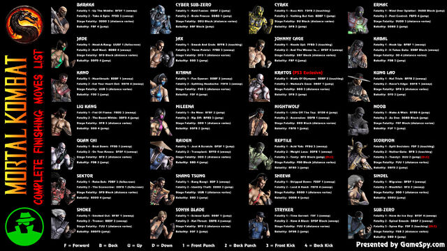 File:Mortal-kombat-9-fatalities-complete-list.jpg