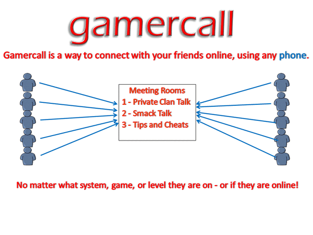 File:Gamercall.gif