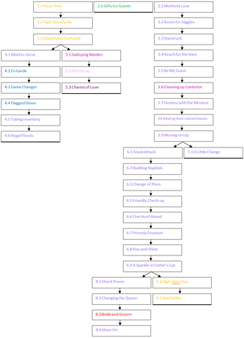 File:Canterlot quest chain.png