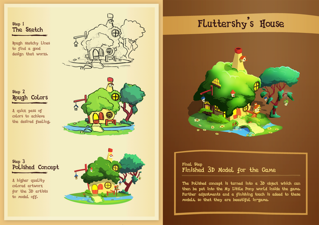 File:Fluttershy's House concept sketches.png