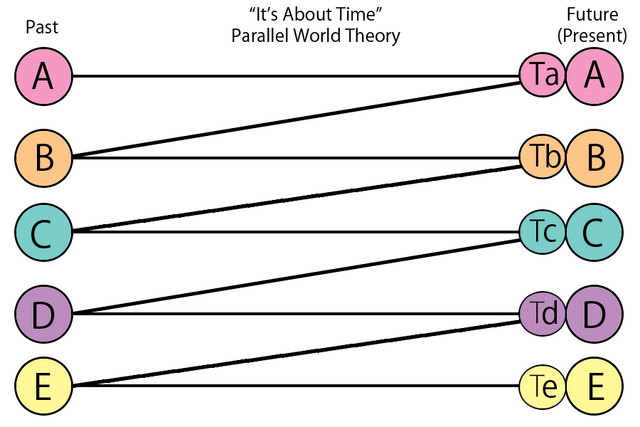File:FANMADE "It's About Time" parallel world theory 7.png