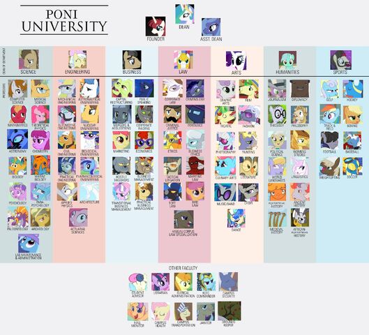 File:FANMADE Poni University 110.jpg