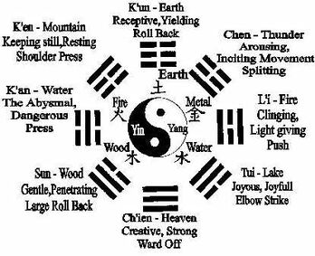 Thirteen postures 2