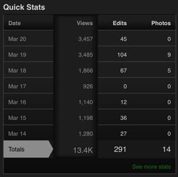 Wikiviews spring update