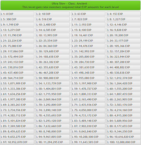 File:Ultra Slow.png