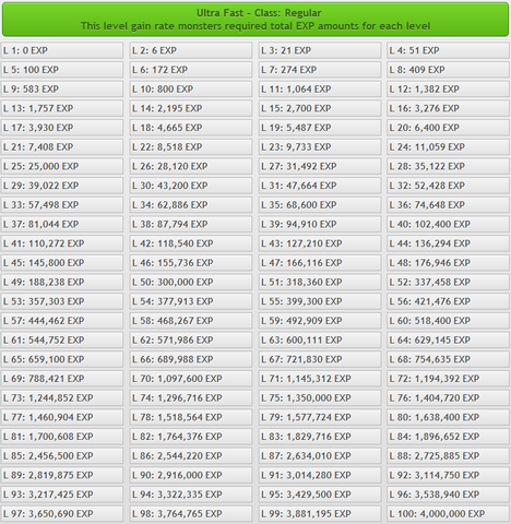 File:UltraFastLevelChart.png