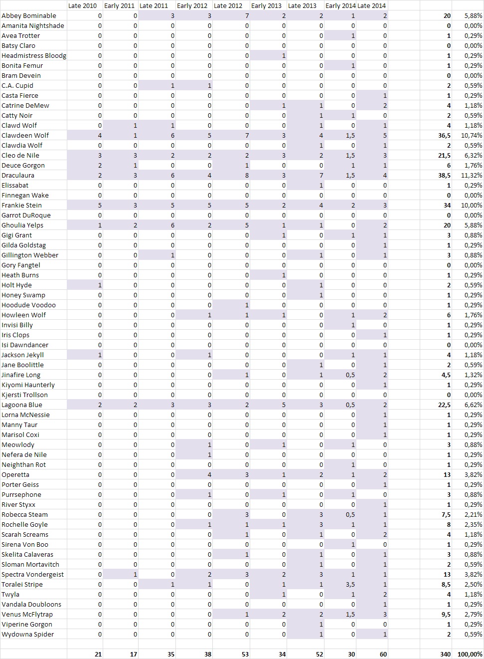 Various - Vinyl Loops Vol. 14 Various - Vinyl Loops Vol. 14