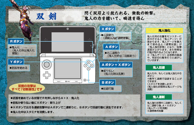 File:MH3G-Dual Sword Controls.jpg