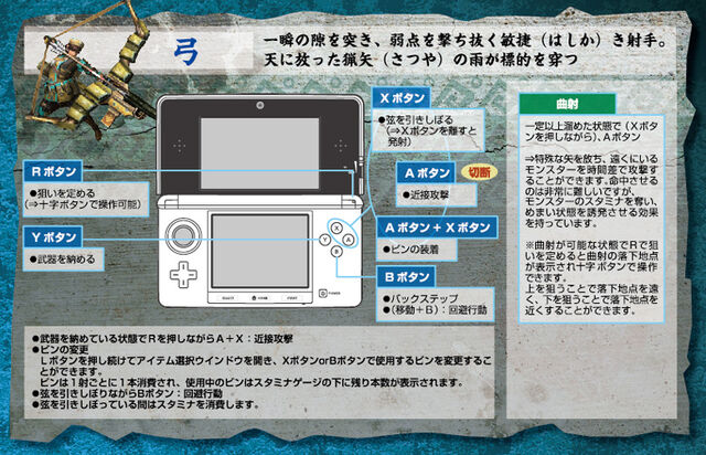 File:MH3G-Bow Controls.jpg