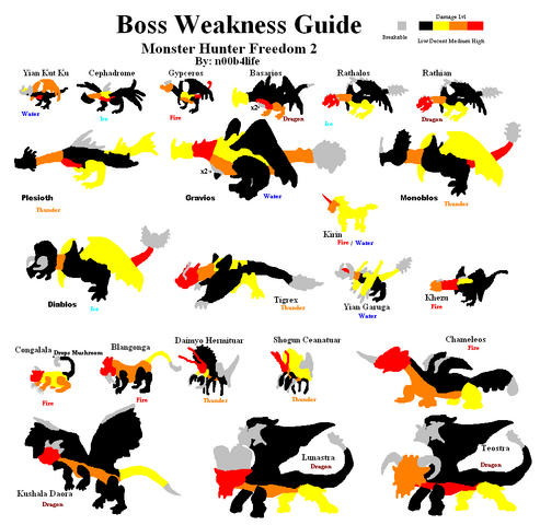 File:MHWEAK.png