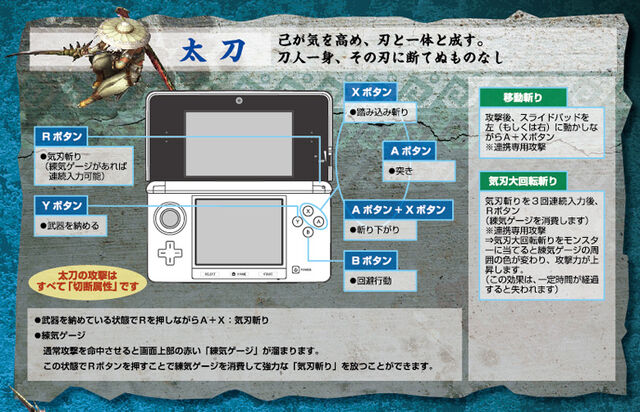 File:MH3G-Long Sword Controls.jpg