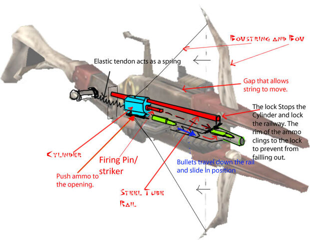 File:MHbowgun.jpg