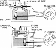 Steam-engine-300x257