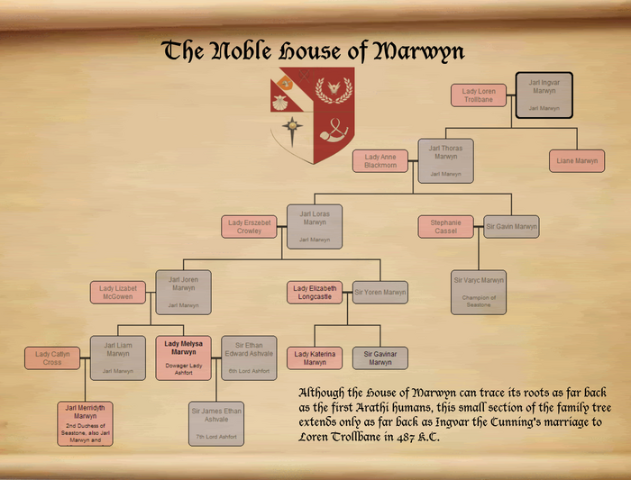 Marwyn Tree