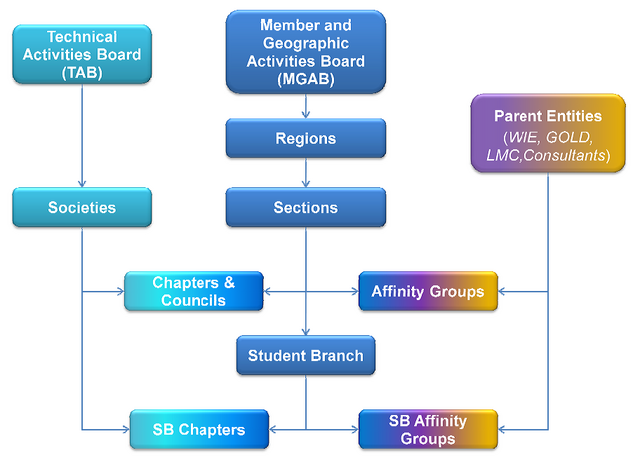 Archivo:Org.png