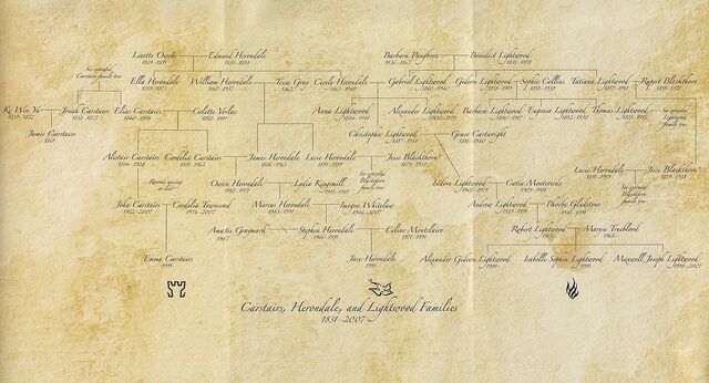 File:CHL Family Tree.jpg