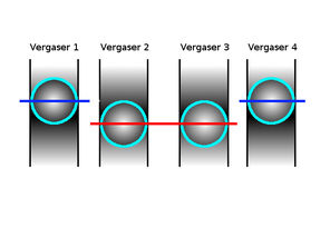Kugel-Schema
