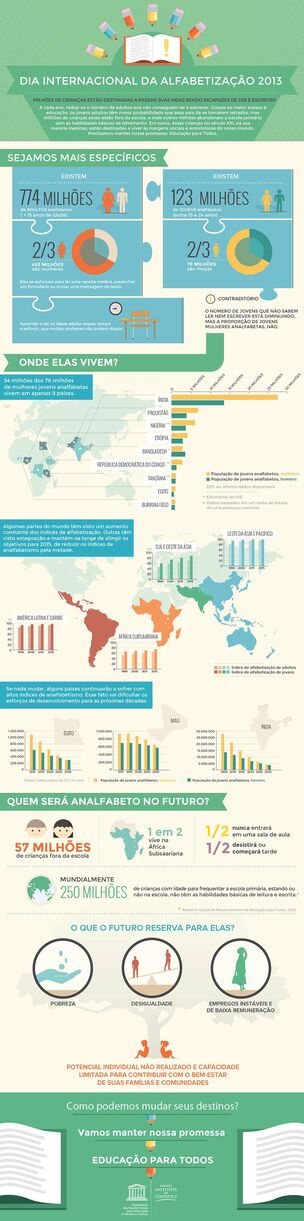 Infográfico
