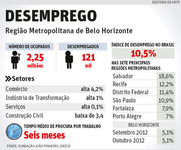 Desemprego-região-metropolitana-bh.jpg