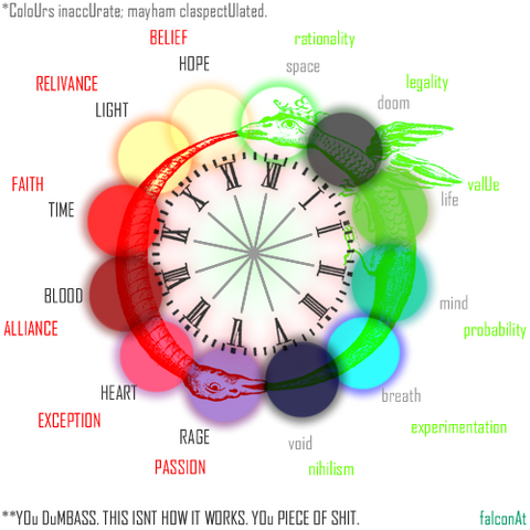 File:ColoUr theory.png