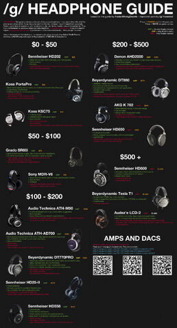 File:Headphones Chart 1.jpg