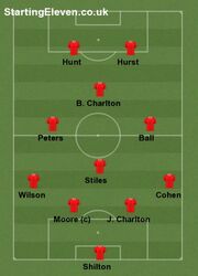 England 66