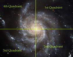 Quadrants