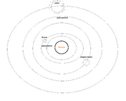 Astin solar system