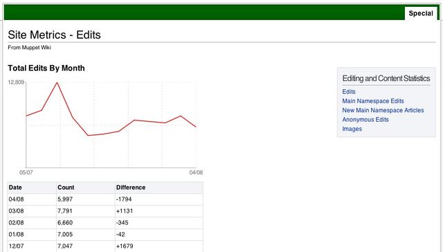 File:Sitemetrics.jpg