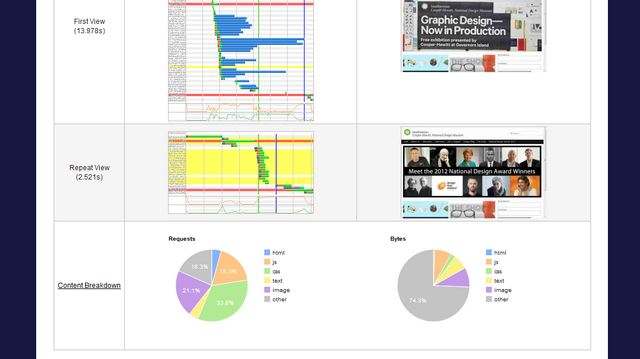 File:Webpagetest2.png